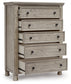 Harrastone King Panel Bed with Mirrored Dresser, Chest and Nightstand